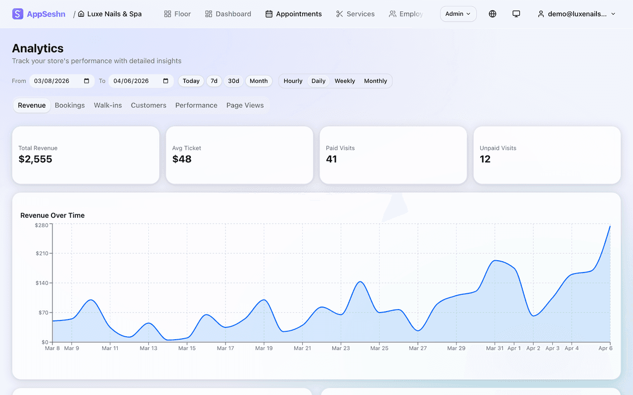 Analytics dashboard